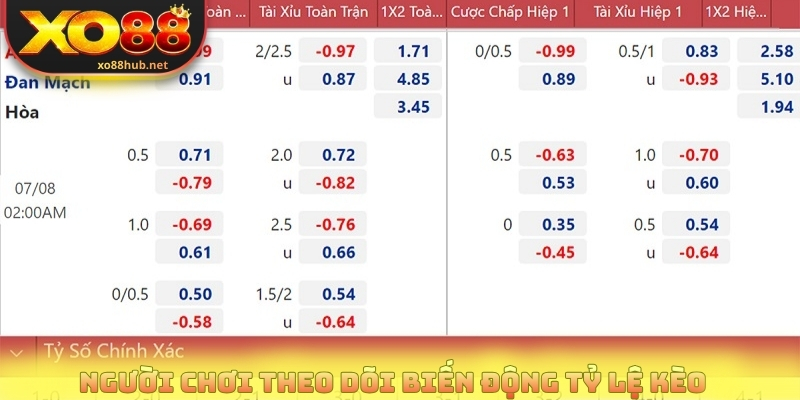 Kèo Châu Á - Phân Tích Kèo Bóng Đá Chuẩn Từ Chuyên Gia 4 Người chơi theo dõi biến động tỷ lệ kèo